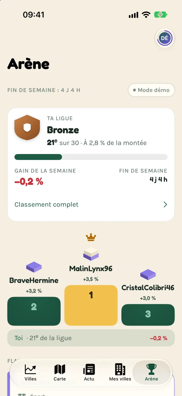 The Arena: Bronze league, 21st of 30, 2.8% from promotion, and the week’s podium with MalinLynx96, BraveHermine and CristalColibri46