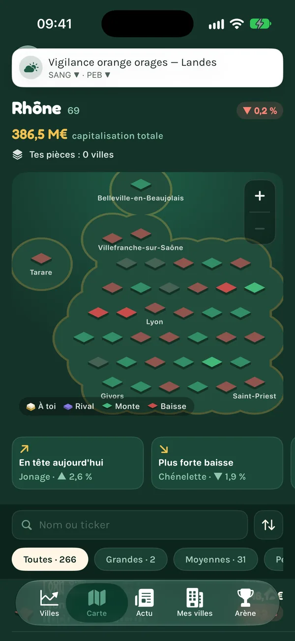 The Rhône department: €386.5M market cap, a mini-board of its towns (Lyon, Villefranche-sur-Saône, Givors…), “Top today” and “Biggest fall” cards, filters by market cap